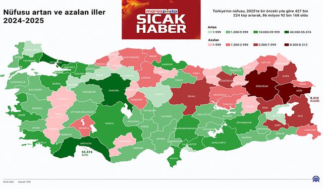 Türkiye'nin nüfusu 86 milyon 92 bin 168 oldu