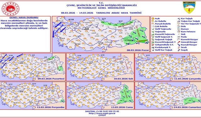 Meteoroloji’den 5 Günlük Hava Tahmini