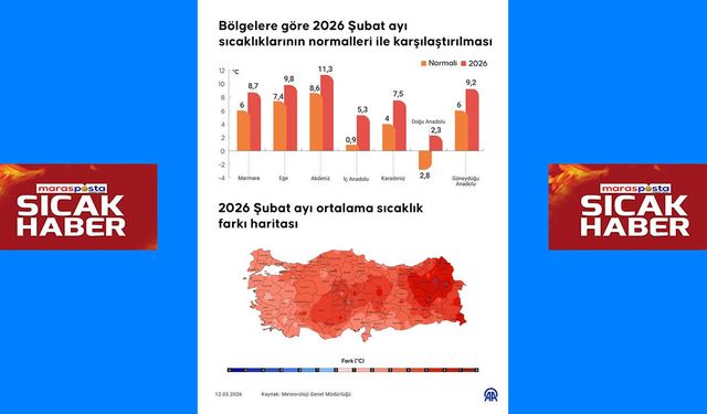 Şubat Ayı Mevsim Normallerinin Üzerinde Geçti