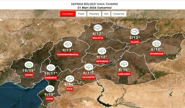 Doğu Akdeniz ve Deprem Bölgesinde Kuvvetli Yağış Alarmı
