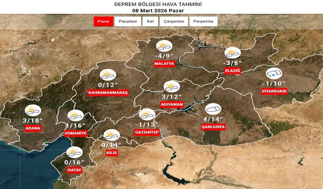 Deprem Bölgesi’nde Hava Nasıl Olacak?