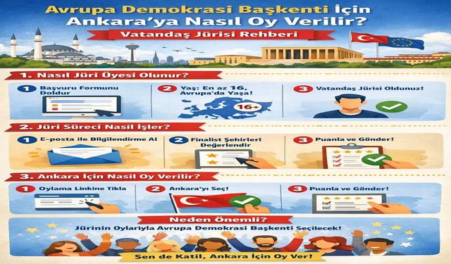 Ankara, 2027 Avrupa Demokrasi Başkenti yarışında finale kaldı