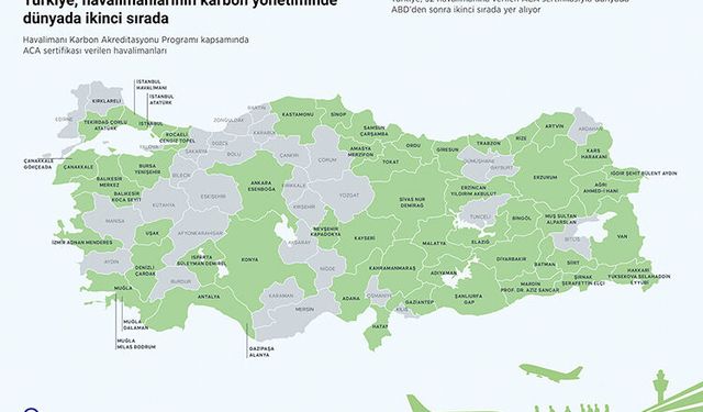 Kahramanmaraş Havalimanı da Karbon Yönetimi Listesinde