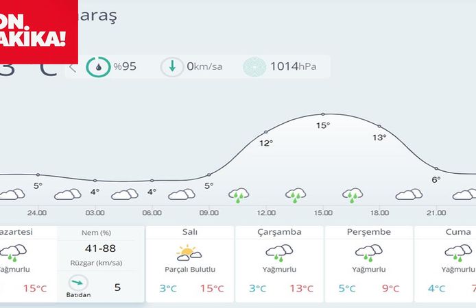 Kahramanmaraş’ta Öğle Saatlerinde Yağmur Bekleniyor