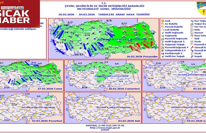 Meteoroloji’den 7 Günlük Uyarı