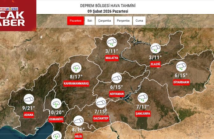 Kahramanmaraş’ta Bir Hafta Boyunca Yağış Var