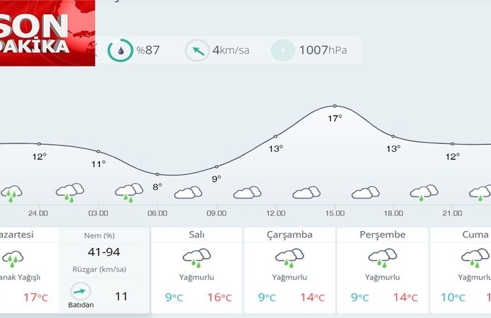 Kahramanmaraş’ta Yağışlı Hafta Başladı
