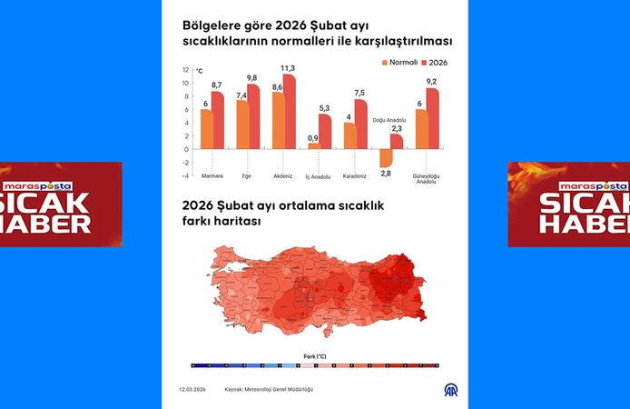 Şubat Ayı Mevsim Normallerinin Üzerinde Geçti