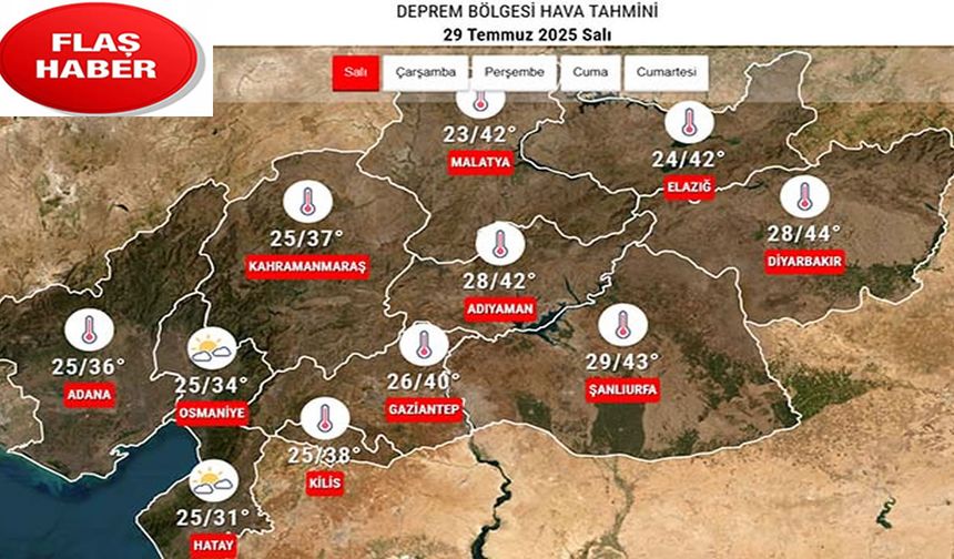 Bugün Andırın’da Yağmur Bekleniyor