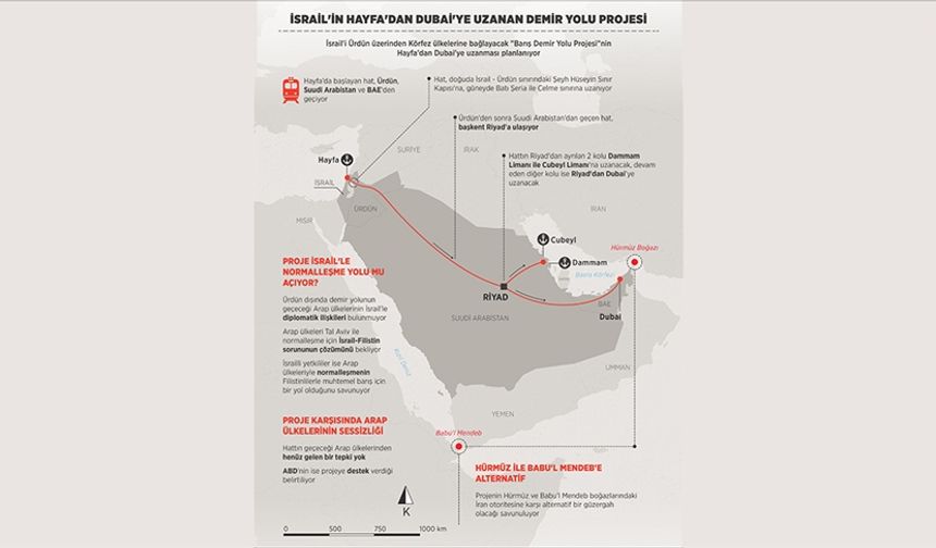 Dubai-Hayfa hattı: Türkiye'ye jeopolitik kuşatma mı geliyor?