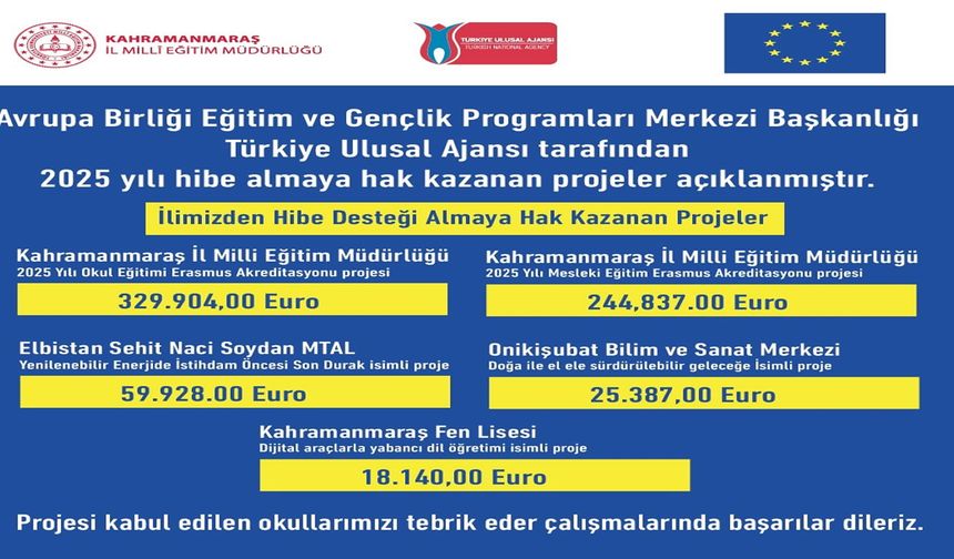 2025 Erasmus+Ka1 Sonuçları Açıklandı