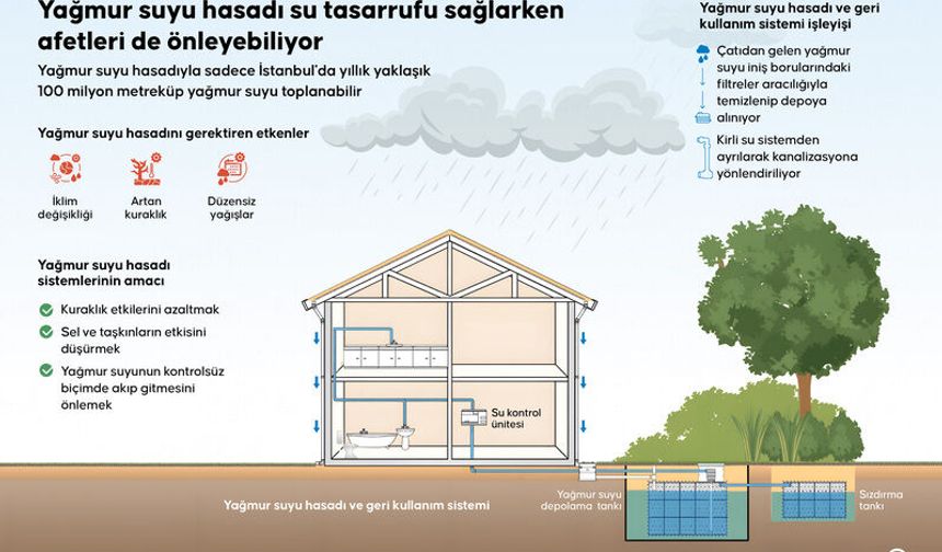 Su Tasarrufuna Çevreci Çözüm