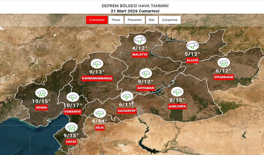 Doğu Akdeniz ve Deprem Bölgesinde Kuvvetli Yağış Alarmı