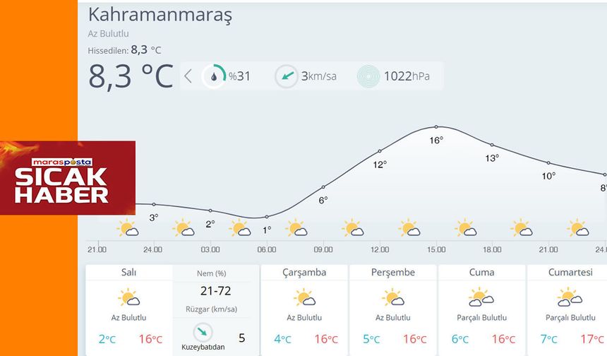 Kahramanmaraş’ta Hava Açıyor