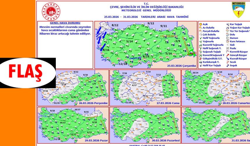 Sıcaklıklar Cuma Gününden Sonra Yükseliyor