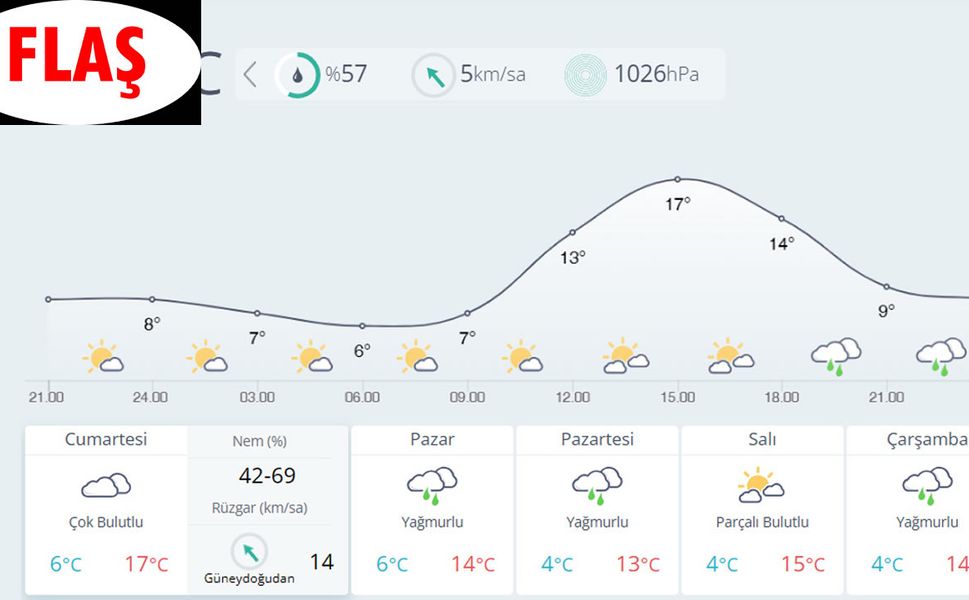 Hafta Sonu Çok Bulutlu Hava, Pazar Günü Yağış Bekleniyor