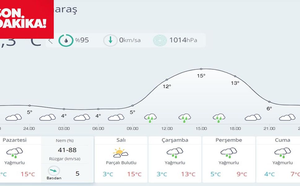 Kahramanmaraş’ta Öğle Saatlerinde Yağmur Bekleniyor