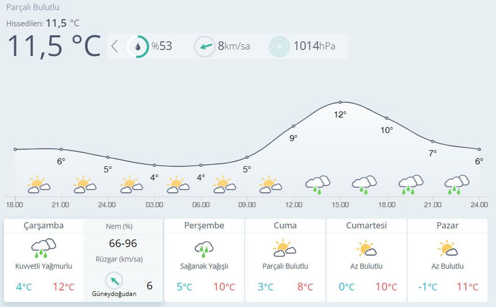 Kahramanmaraş ve Çevresine Kuvvetli Yağış Uyarısı