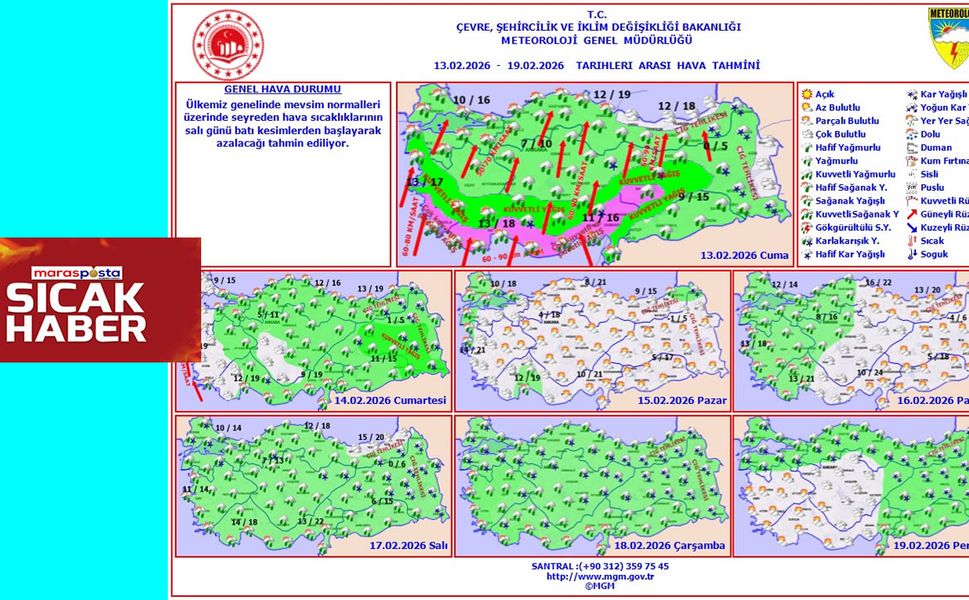 Meteoroloji’den Haftalık Uyarı