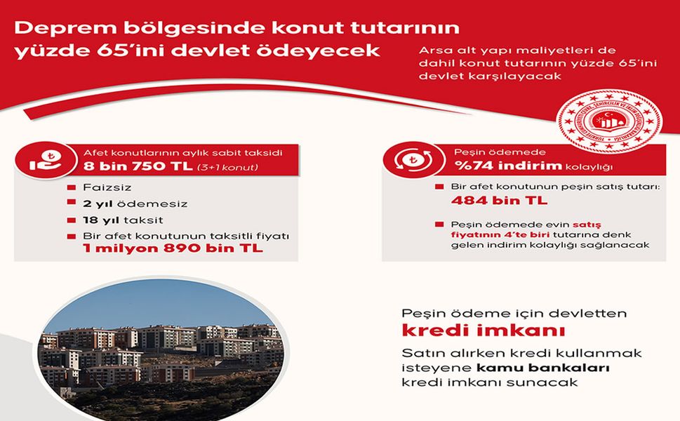 Deprem Konutlarında Yeni Ödeme Modeli