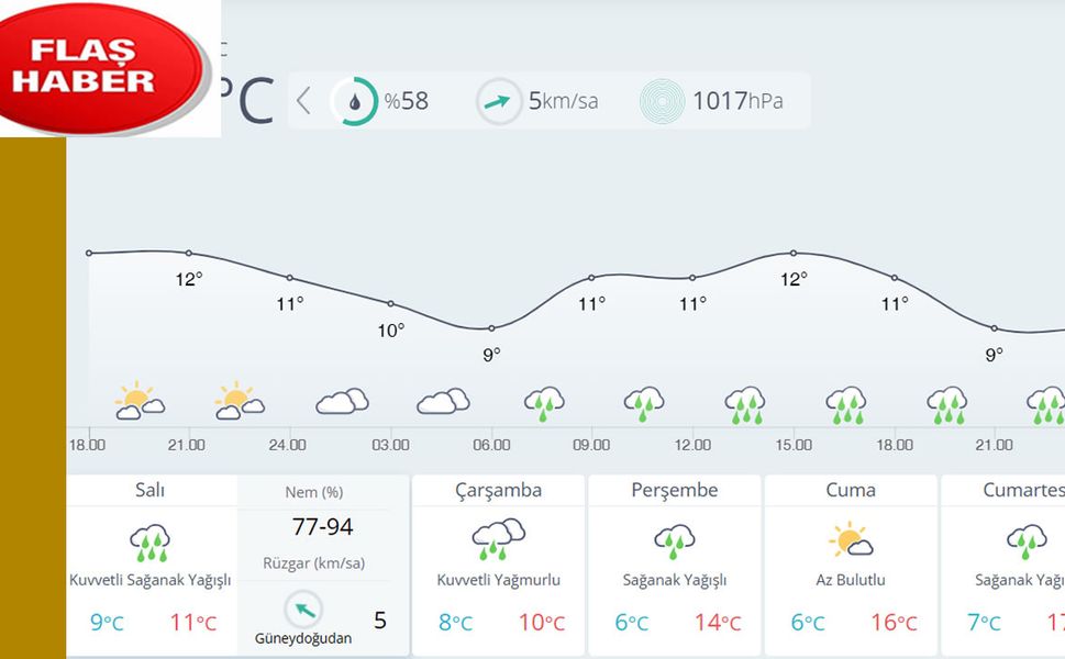Kahramanmaraş’ta Kuvvetli Sağanak Uyarısı