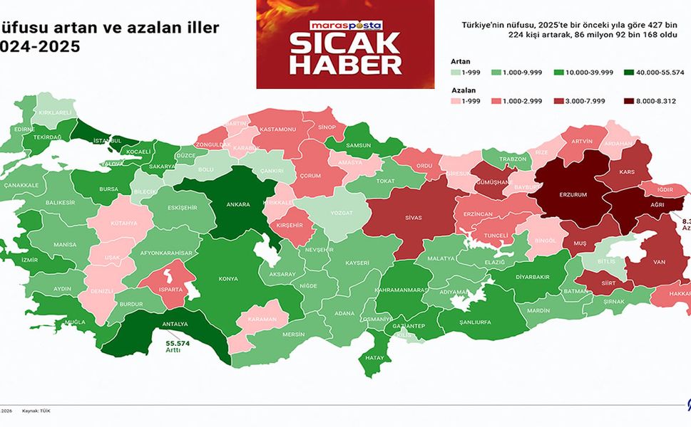 Türkiye'nin nüfusu 86 milyon 92 bin 168 oldu