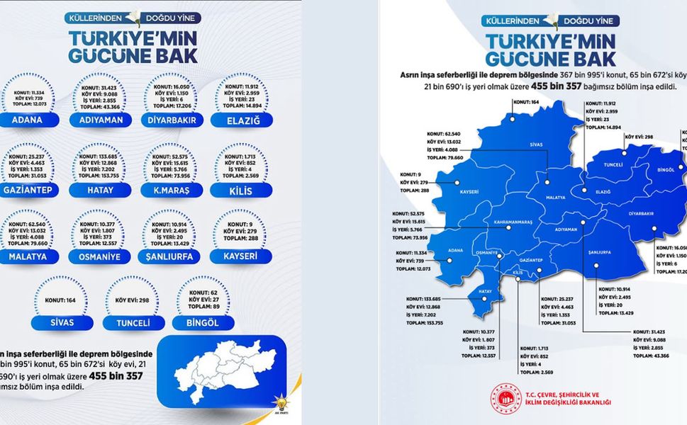 Küllerinden Doğdu: Deprem Bölgesinde 455 Bin Konut ve İş Yeri İnşa Edildi