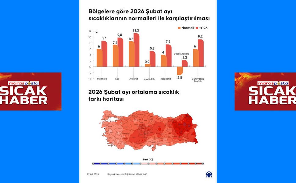 Şubat Ayı Mevsim Normallerinin Üzerinde Geçti