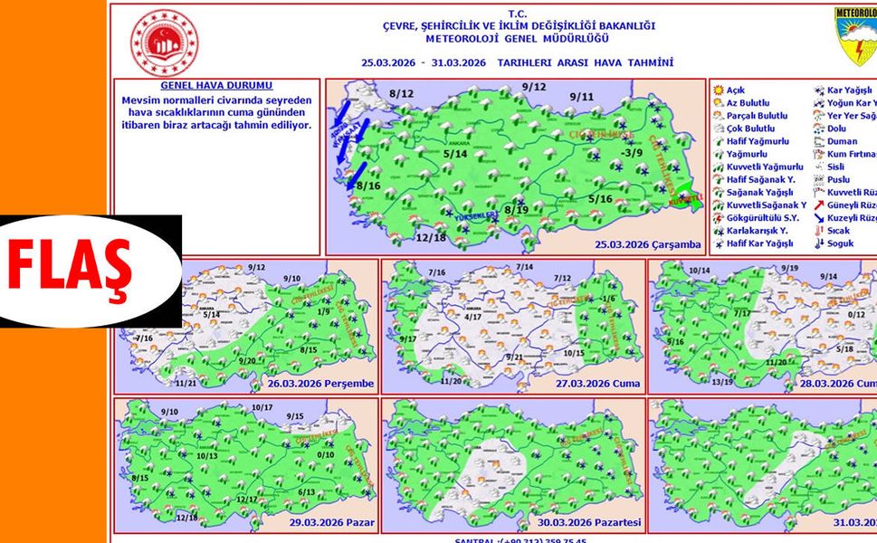 Sıcaklıklar Cuma Gününden Sonra Yükseliyor