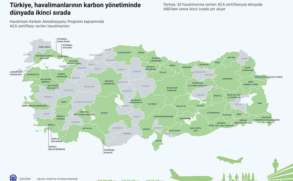 Kahramanmaraş Havalimanı da Karbon Yönetimi Listesinde