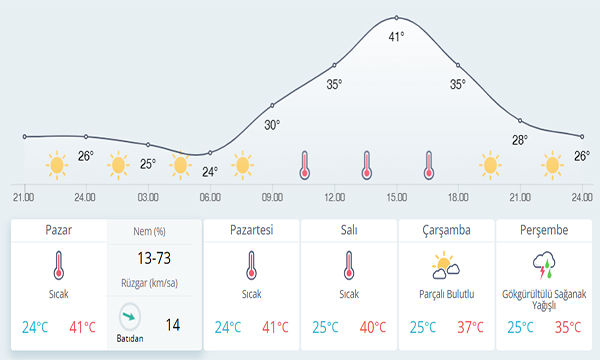 01 Hava Durumu Maras