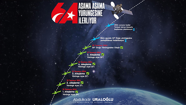 Türksat 6A, 50 Derece Doğu Test Yörüngesine Ulaştı