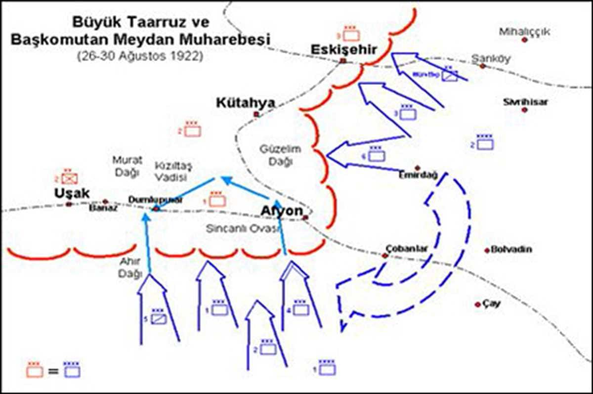 30 Ağustos Zafer Bayramı