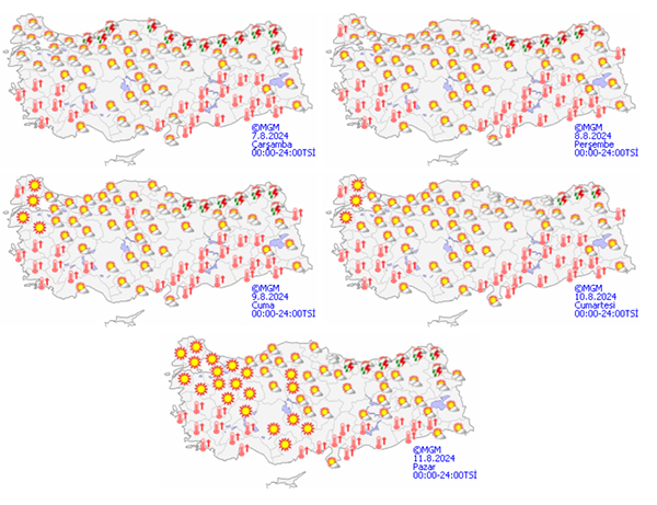 Hava Durumu 5 Günlük-1