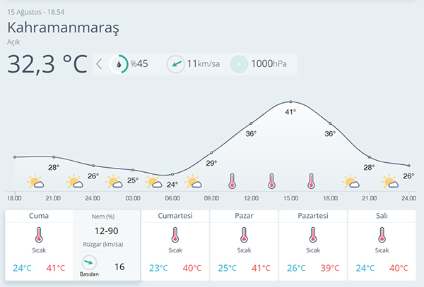 Hava Durumu Mraraş