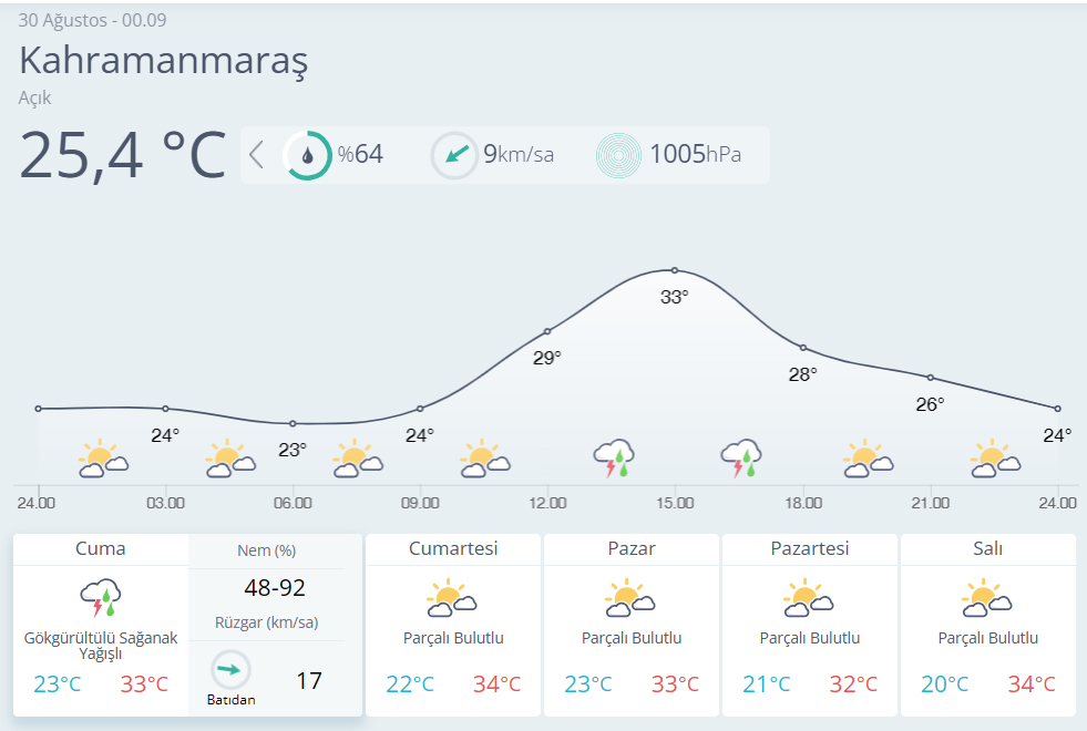 Maras 5 Gün