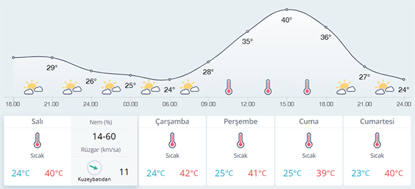 Maras Hava