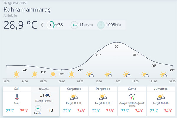 Maras5 Gün