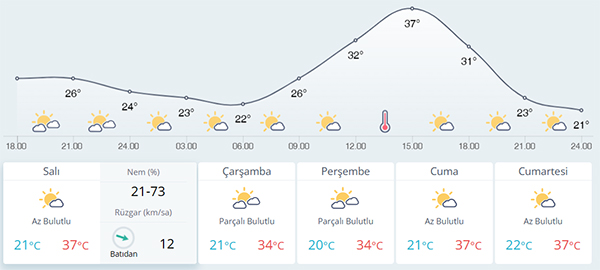Günün Hava Durumu Nasıl Olacak (3)