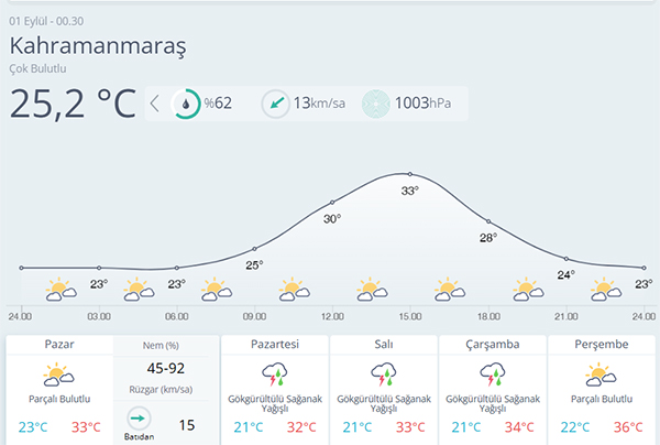 Hava Maras-1