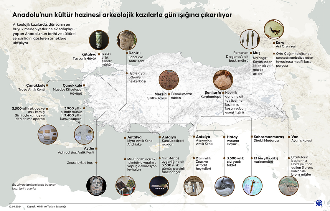 Kültür Hazinesi Kazılarla Gün Işığına Çıkarılıyor (2)