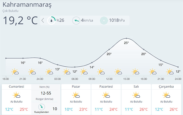 Hava Durumu-5