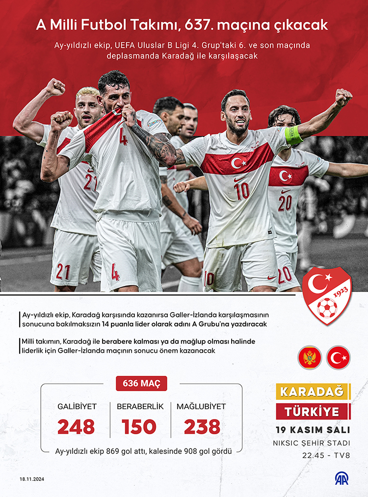 A Milli Futbol Takımı, 637. Maçına Çıkıyor (1)