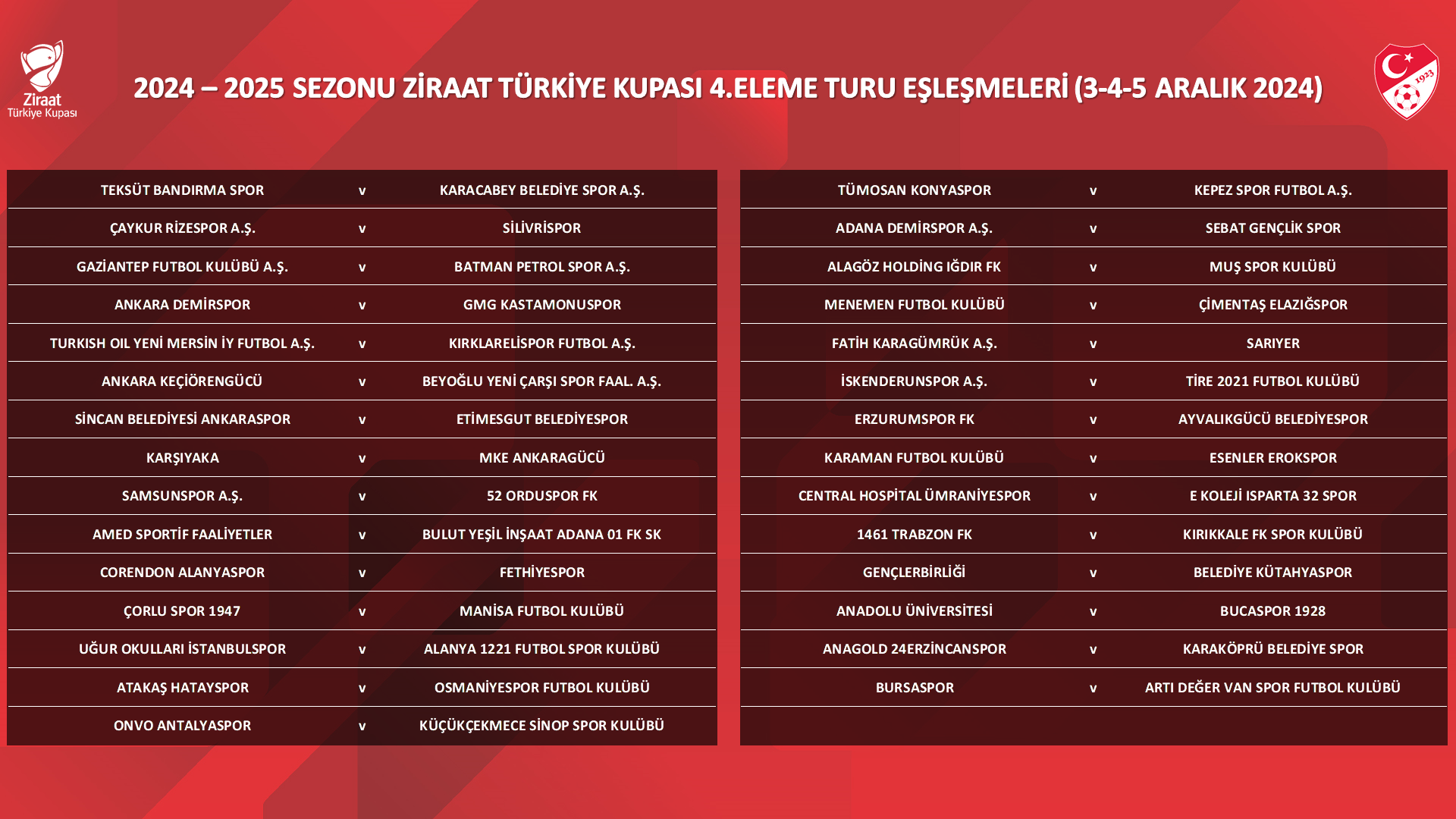 Ztk 4. Eleme Turu Kura Çekimi Yapıldı