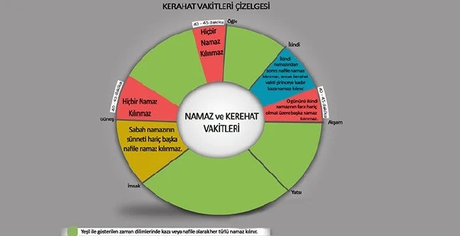 04 Kerâhat Vakitlerinde Namaz Kılmanın Yasak Olmasının Sebebi Ve Hikmeti Nedir (2)