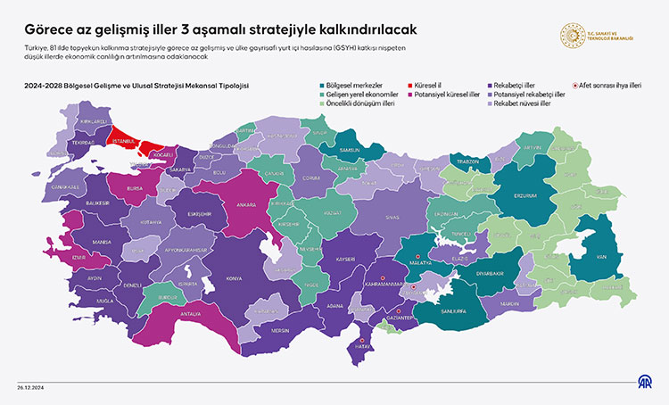 19 Görece Az Gelişmiş Iller 3 Aşamalı Stratejiyle Kalkındırılacak (1)