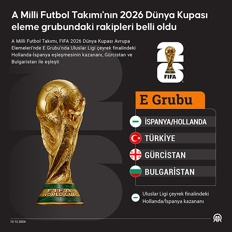 Bizim Çocuklar’ın 2026 Eleme Rakipleri Belli Oldu (3)