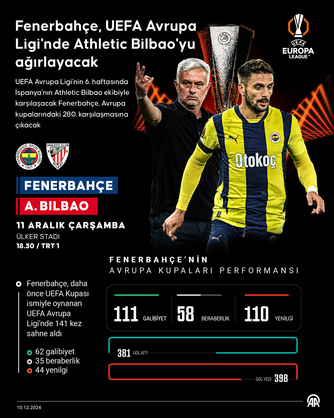 Fenerbahçe, Avrupa'da 280. Maçına Çıkacak (2)