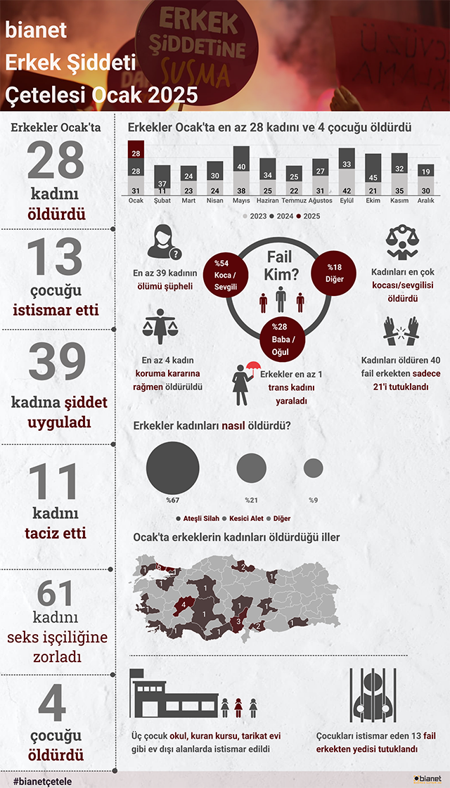 Guncelocak 2025 Cetele (1)