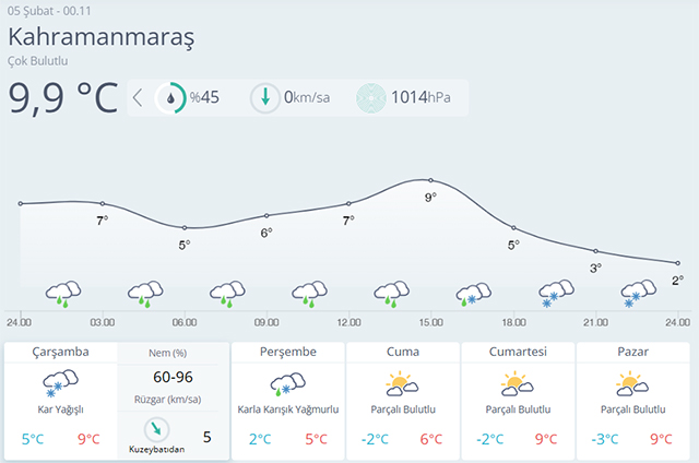 Maras5 Gün-1